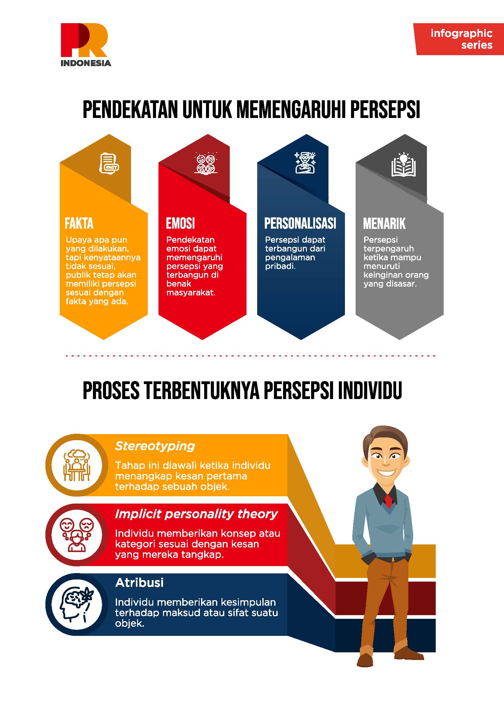 Resep Membangun Persepsi